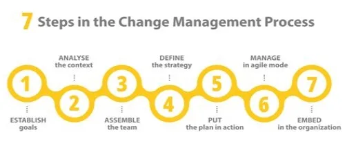 Tips For Mastering ERP Systems