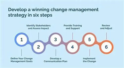 Tips For Mastering ERP Systems