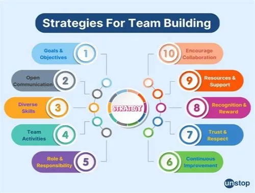 Tips For Mastering ERP Systems
