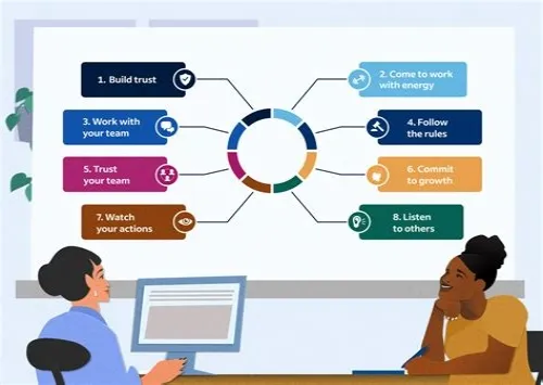 Tips For Mastering ERP Systems