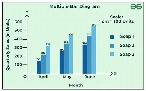 Tips For Mastering ERP Systems