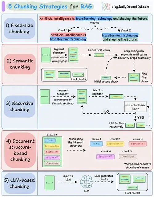 Tips For Mastering ERP Systems