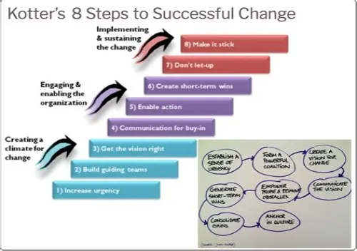 Tips For Mastering ERP Systems