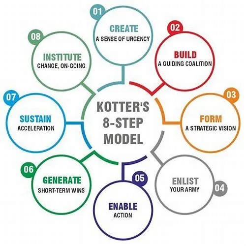 Tips For Mastering ERP Systems