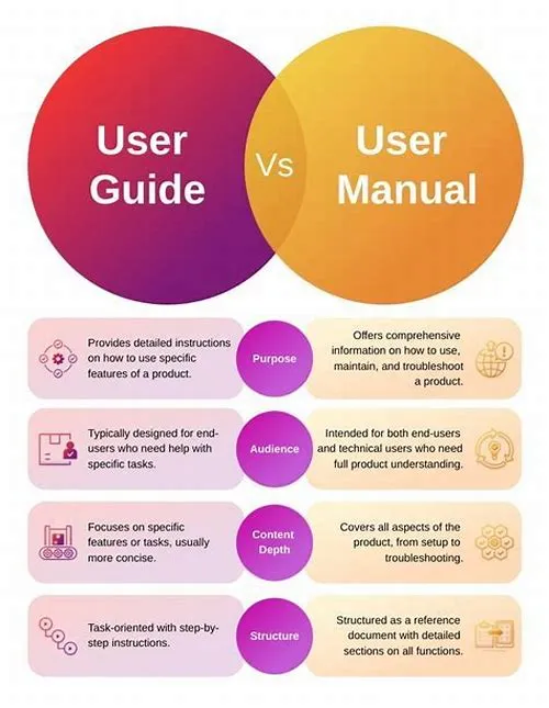 Tips For Mastering ERP Systems
