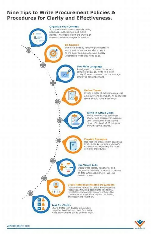 Tips For Mastering ERP Systems