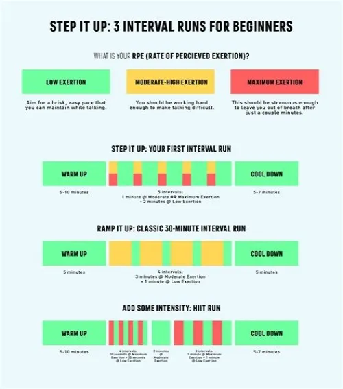Tips For Mastering ERP Systems