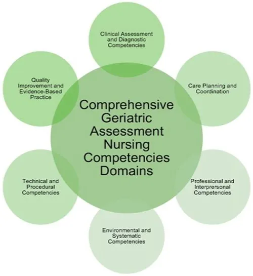 Tips For Mastering ERP Systems