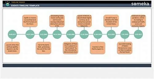 Tips For Mastering ERP Systems