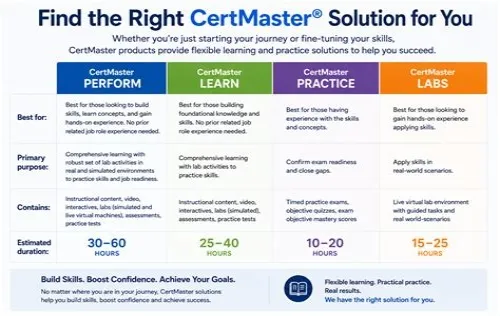 Tips For Mastering ERP Systems