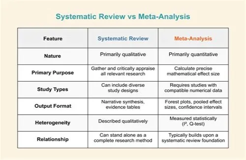 Tips For Mastering ERP Systems