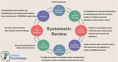 Tips For Mastering ERP Systems