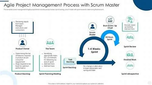 Tips For Mastering ERP Systems