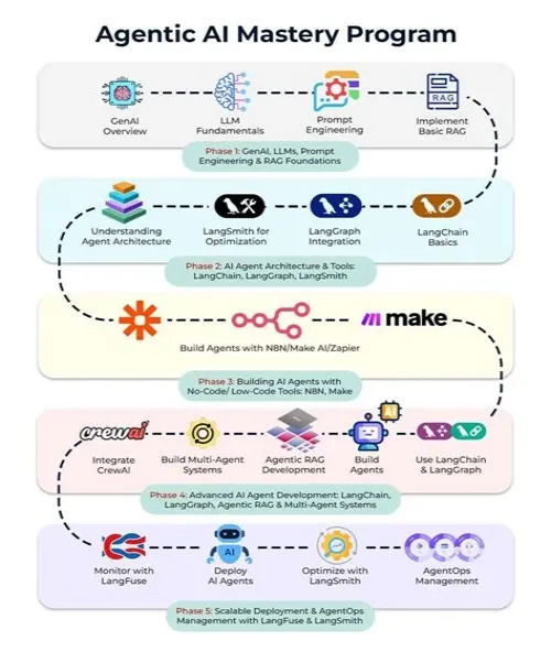 Tips For Mastering ERP Systems