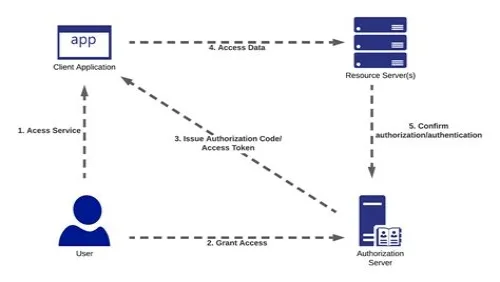 Tips For Mastering ERP Systems