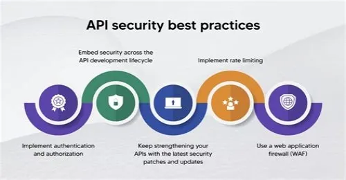 Tips For Mastering ERP Systems