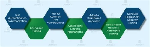 Tips For Mastering ERP Systems