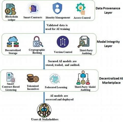 Tips For Mastering ERP Systems