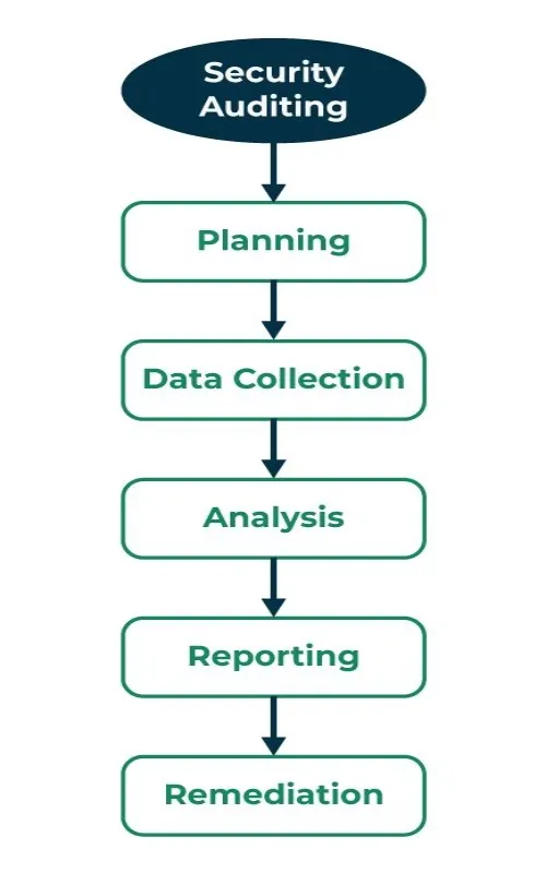 Tips For Mastering ERP Systems