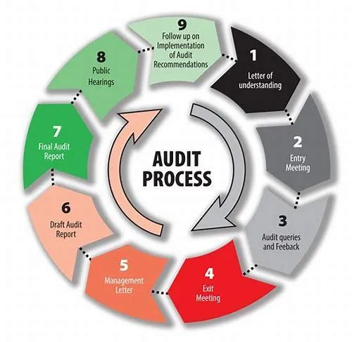 Tips For Mastering ERP Systems