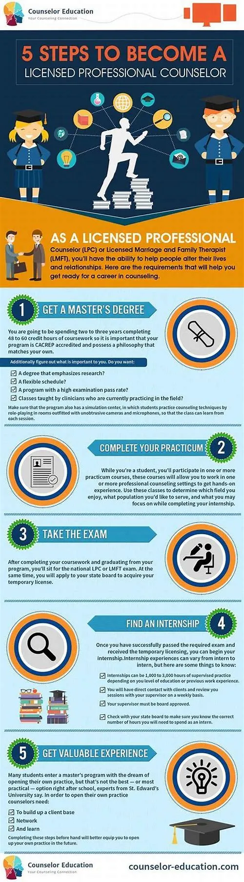 Tips For Mastering ERP Systems
