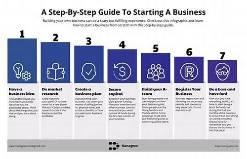 Tips For Mastering ERP Systems