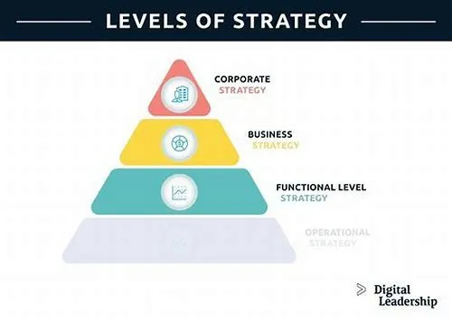 Tips For Mastering ERP Systems