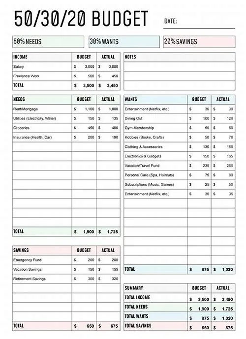 Tips For Mastering ERP Systems