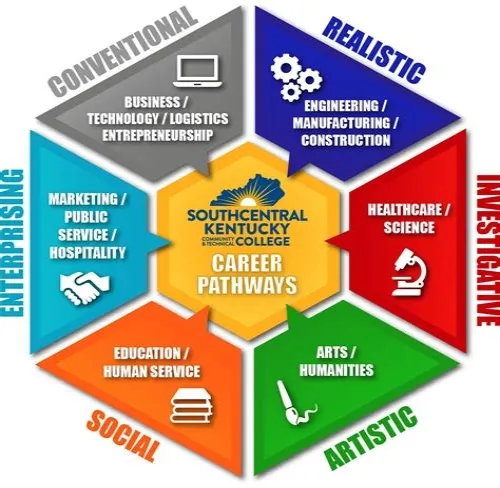 Tips For Mastering ERP Systems
