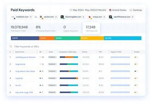Tips For Mastering ERP Systems