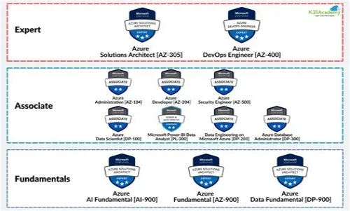 Tips For Mastering ERP Systems