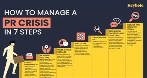Tips For Mastering ERP Systems