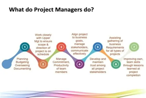 Tips For Mastering ERP Systems