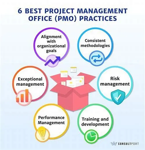 Tips For Mastering ERP Systems