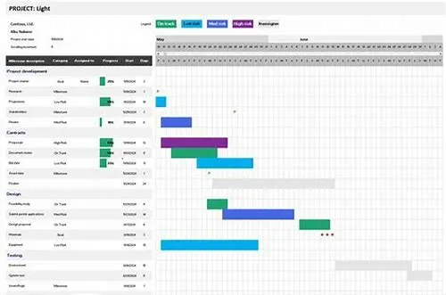 Tips For Mastering ERP Systems