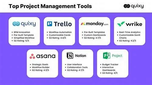 Tips For Mastering ERP Systems
