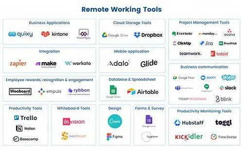 Tips For Mastering ERP Systems