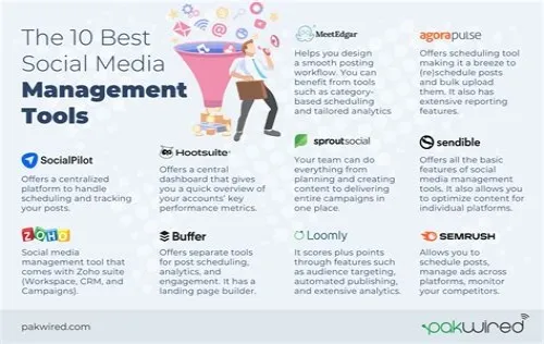 Tips For Mastering ERP Systems