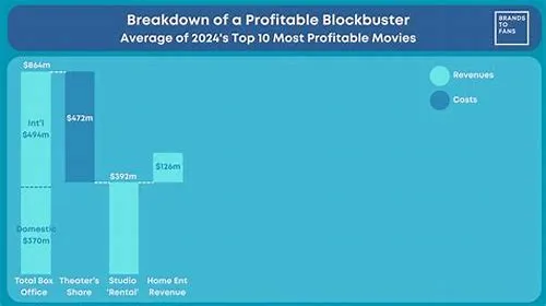 Tips For Mastering ERP Systems