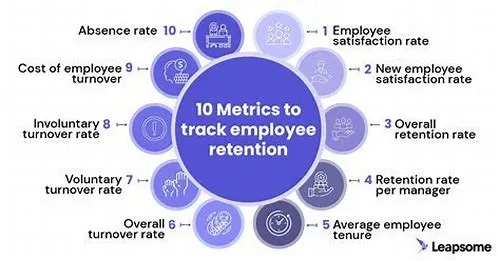 Tips For Mastering ERP Systems