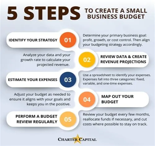 Tips For Mastering ERP Systems