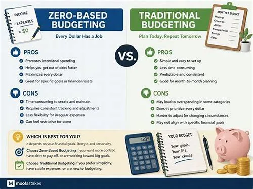 Tips For Mastering ERP Systems