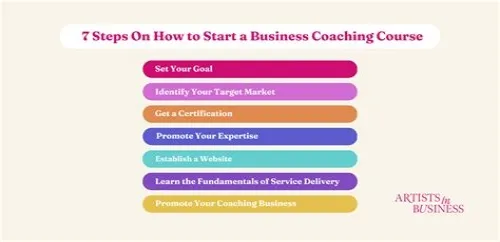 Tips For Mastering ERP Systems