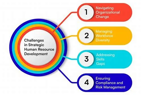 Tips For Mastering ERP Systems