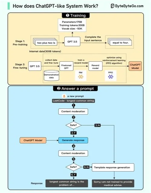 Tips For Mastering ERP Systems