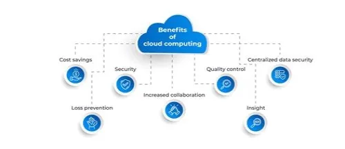 Tips For Mastering ERP Systems