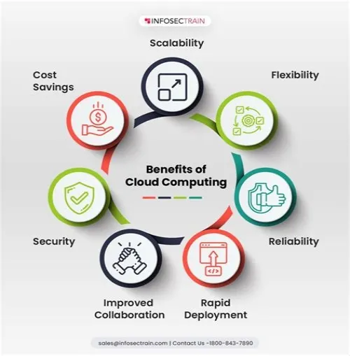 Tips For Mastering ERP Systems