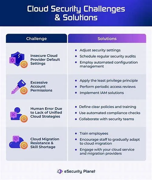 Tips For Mastering ERP Systems
