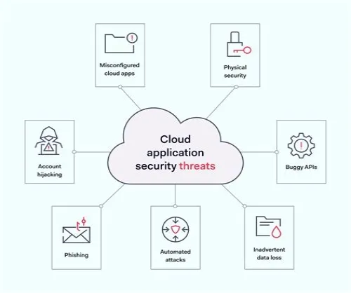 Tips For Mastering ERP Systems