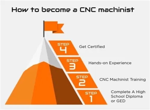 Tips For Mastering ERP Systems